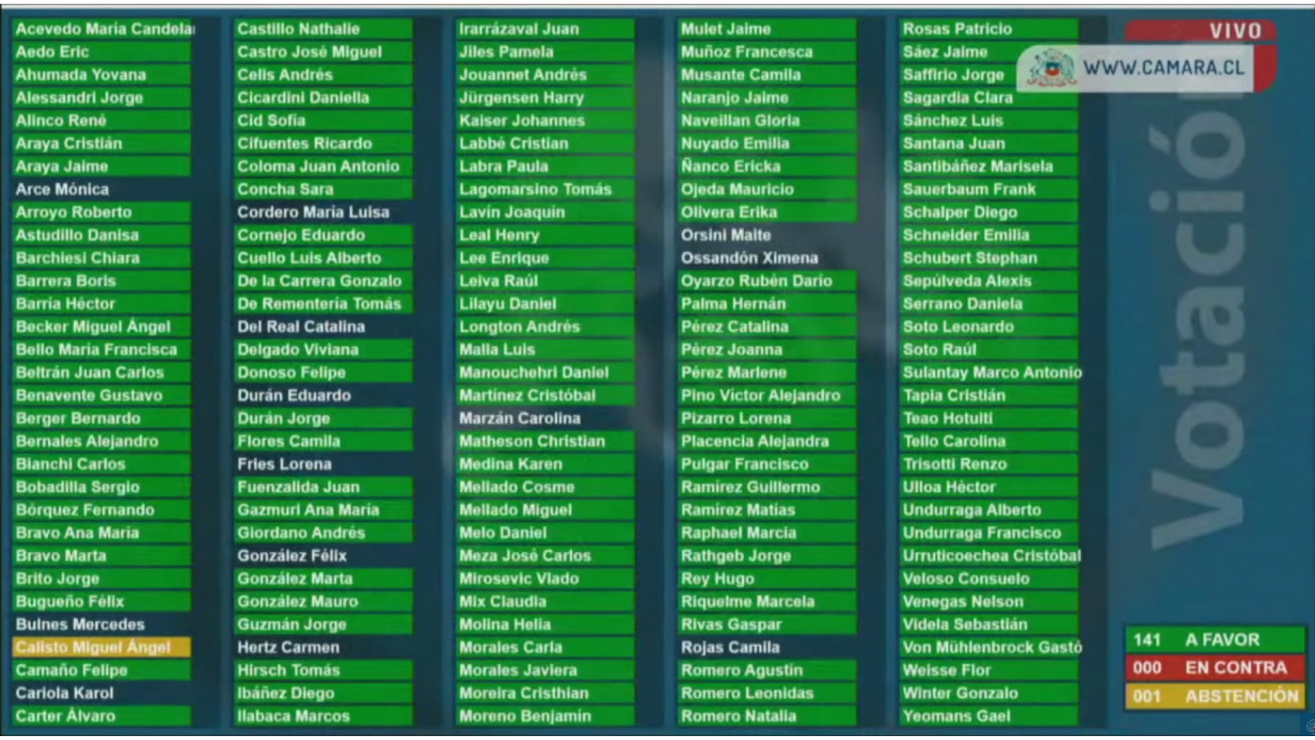 Lee más sobre el artículo CÁMARA DE DIPUTADAS Y DIPUTADOS APRUEBA PROYECTO QUE BUSCA BAJAR EL PRECIO DE LA PARAFINA.