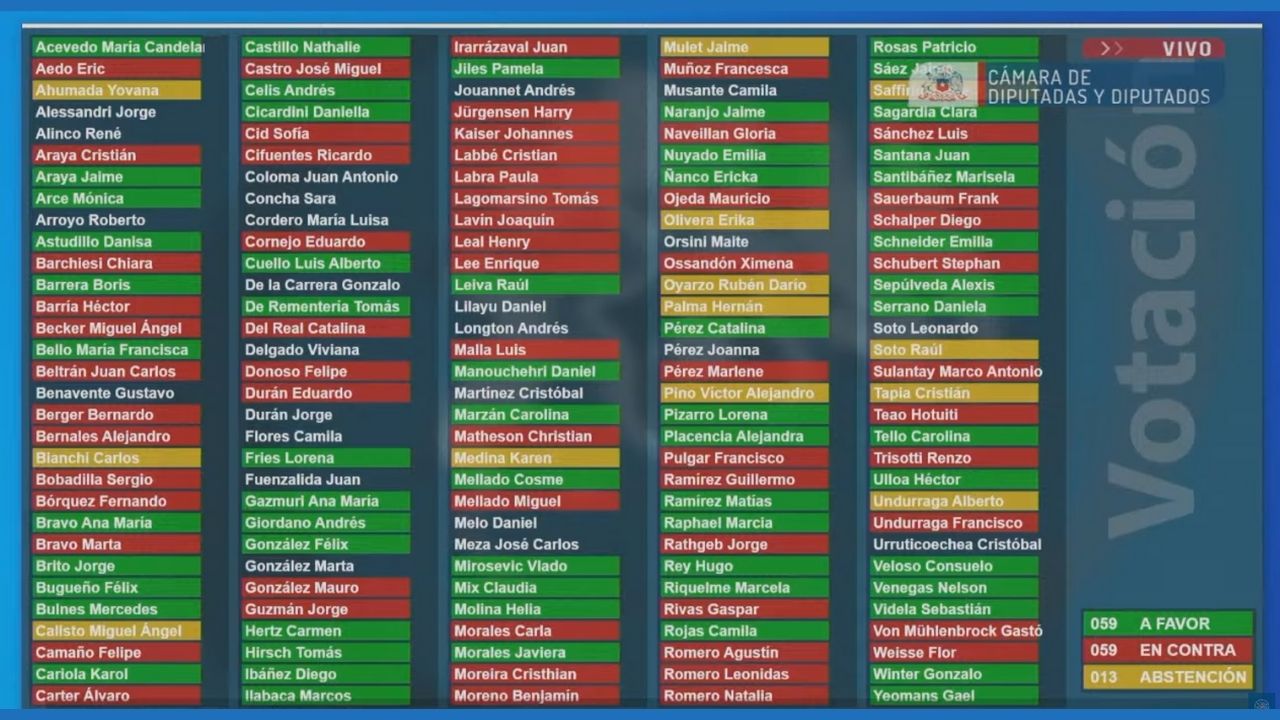 Lee más sobre el artículo Rechazan que se adelante la entrada en funcionamiento del SLEP de Chiloé