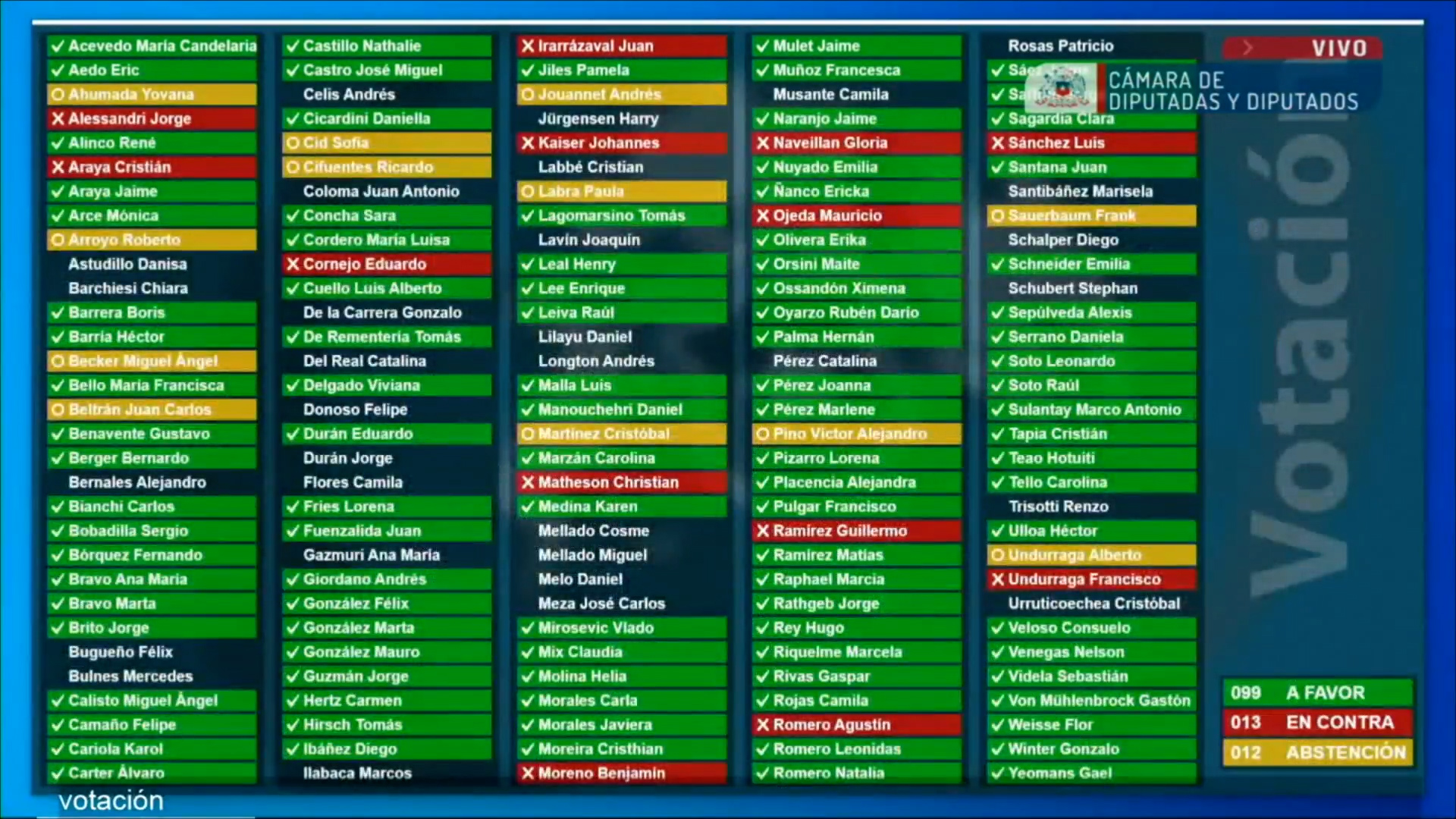 Lee más sobre el artículo Cámara de Diputados aprueba proyecto de resolución para crear nueva región de Chiloé