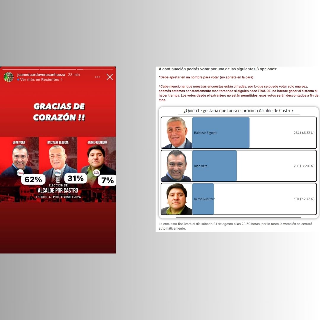 Lee más sobre el artículo Encargados de encuesta EPCH desmienten resultados publicados por el Alcalde de Castro