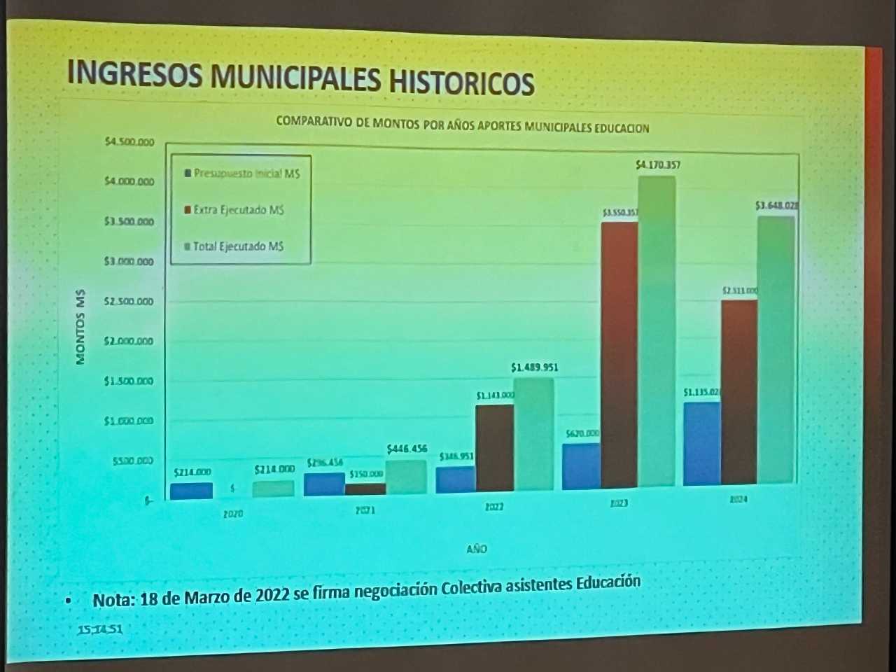 Lee más sobre el artículo Tras 15 años realizan Asamblea General de la Corporación Municipal de Castro