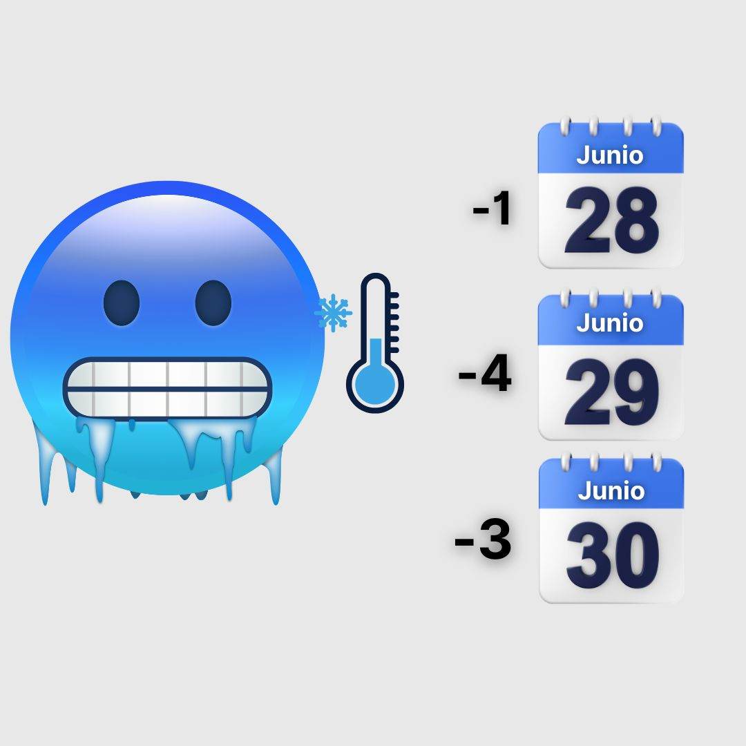 Lee más sobre el artículo Temperaturas bajo cero marcarán el final de junio en Chiloé