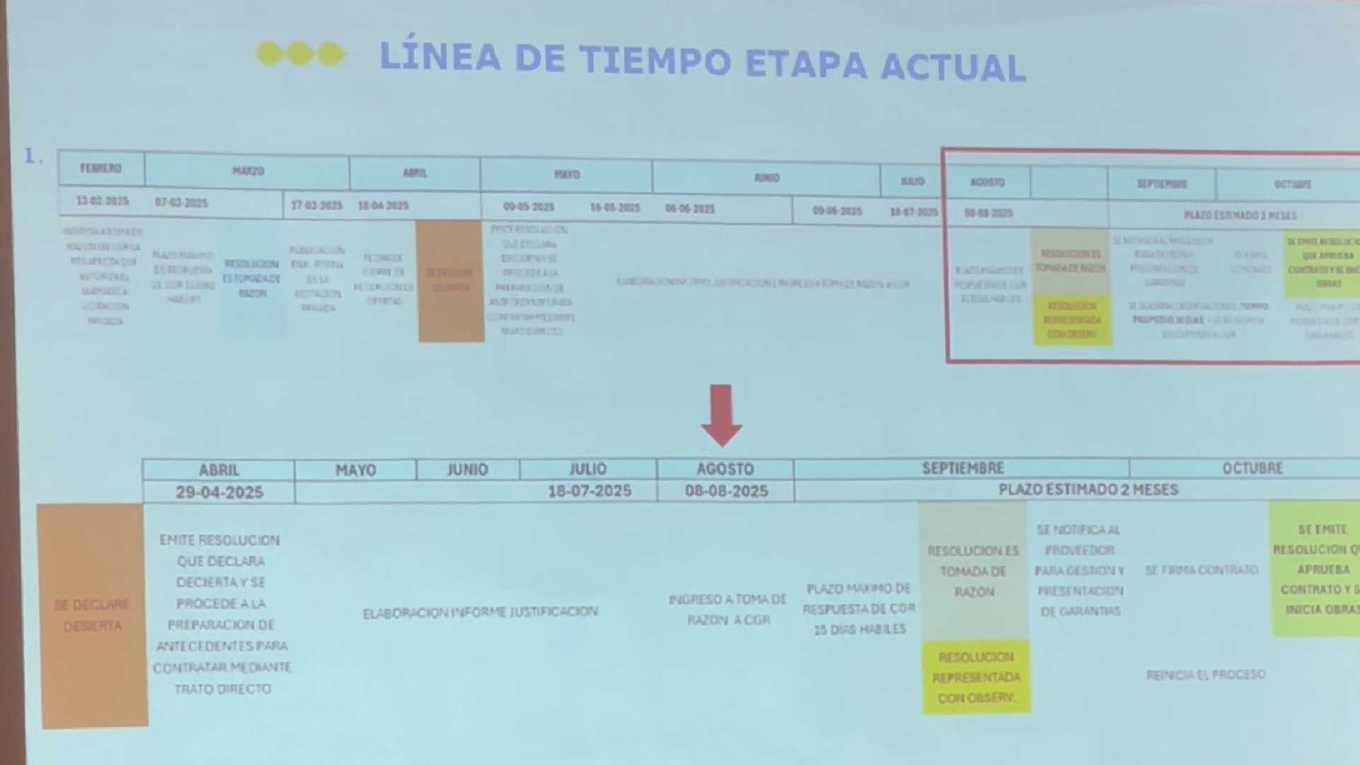 Lee más sobre el artículo Tras una década de espera, jardín Inés de Bazán en Castro ve una nueva luz: podría estar operativo en 2027