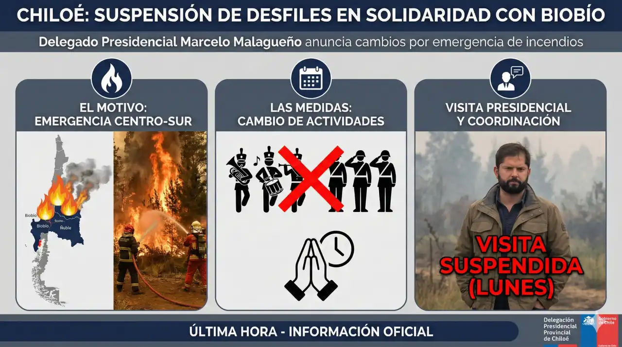 Lee más sobre el artículo Chiloé suspende desfiles y modifica actos conmemorativos del Bicentenario en solidaridad con víctimas de incendios en el Biobío